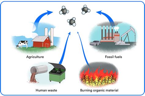 removal of methane from atmosphere